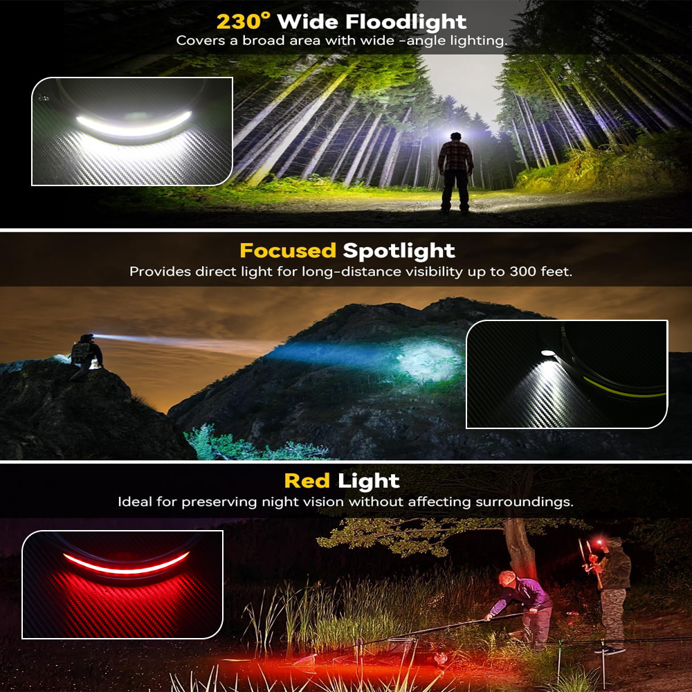 COB センサー工業用 LED ヘッドランプ充電式ヘッド懐中 - Running Headlamp のレビューと価格