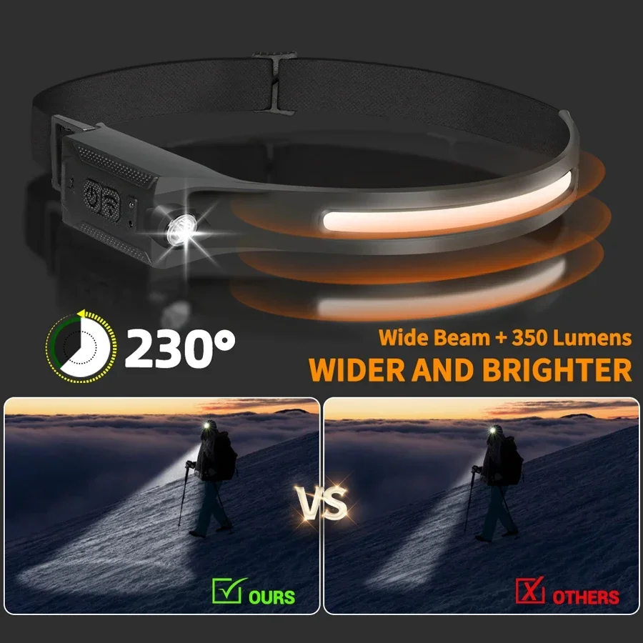 LED ヘッドランプ充電式 3 モード照明ヘッドライト懐中電 - Running Headlamp のレビューと価格