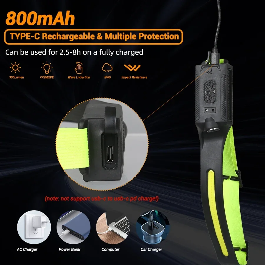 LED ヘッドランプ USB 充電式 3 モード照明ヘッドラ - Running Headlamp のレビューと価格